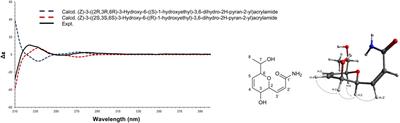 Isolation and Identification of Isocoumarin Derivatives With Specific Inhibitory Activity Against Wnt Pathway and Metabolome Characterization of Lasiodiplodia venezuelensis